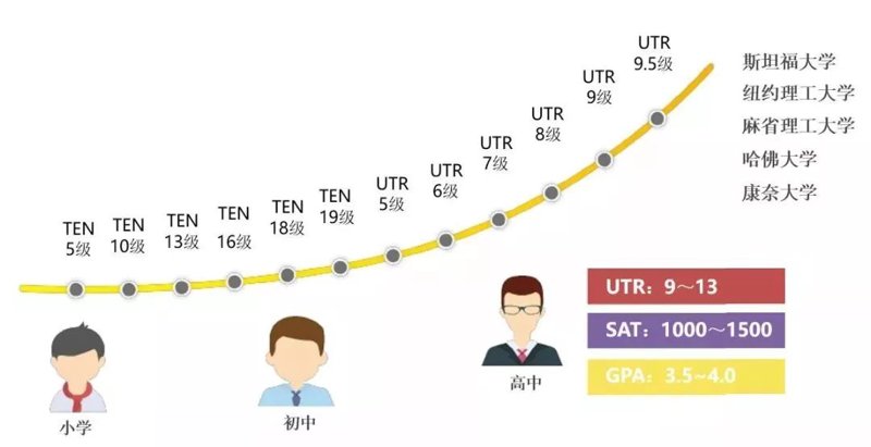 留学预科班:开启全球大学梦想的第一步