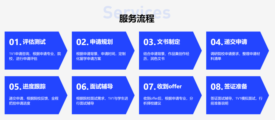 艺术留学申请